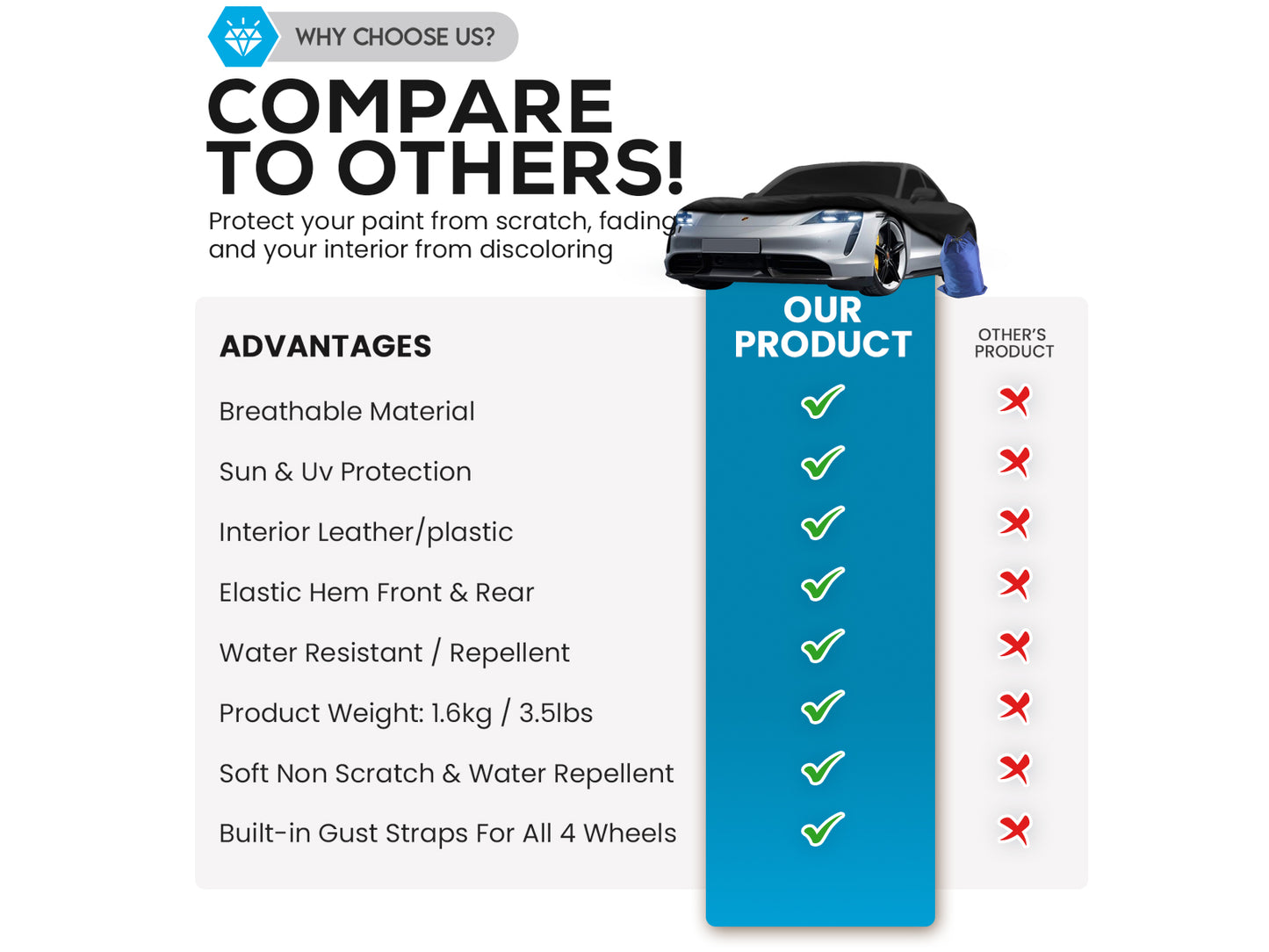 2019-2023 Porsche Taycan outdoor car cover dust UV paint protection GTS Turbo 4S